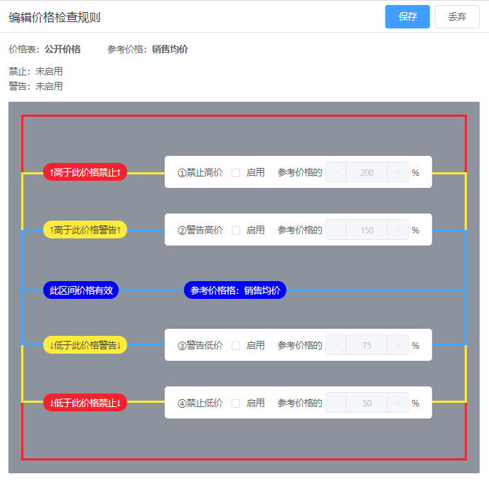 价格检查规则编辑
