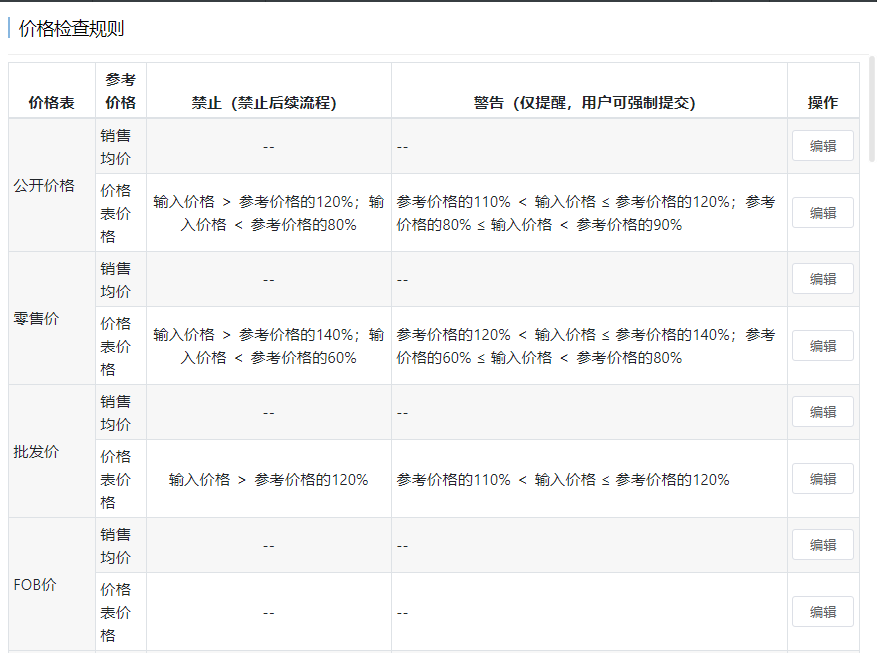 价格检查规则列表